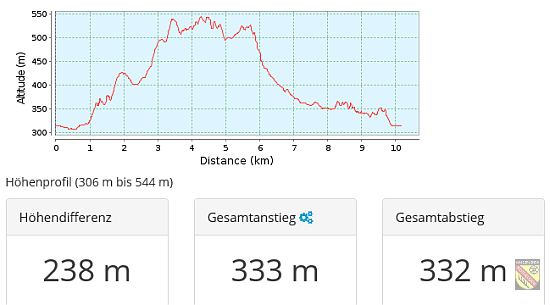 Höhenprofil_IVV_Glottertal2016_10km