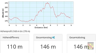 Höhenprofil_IVV_Lauf2016_10km
